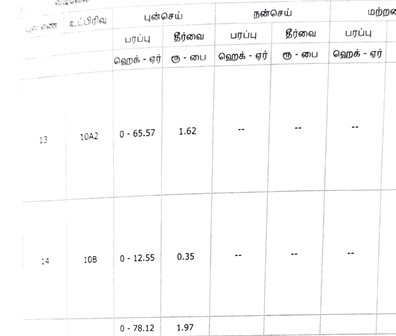 2 Acre land in Road point